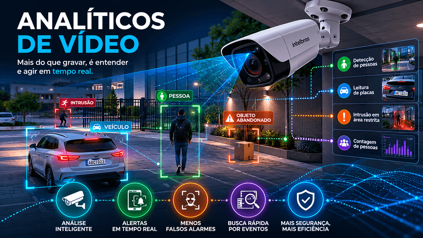 Analíticos de Vídeo: o que são e por que estão revolucionando a segurança eletrônica?