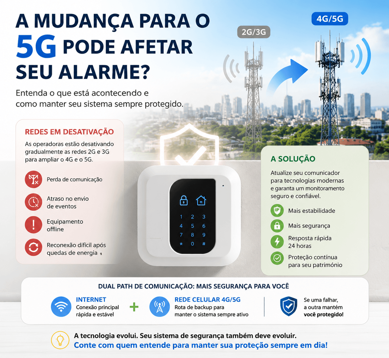 A mudança para o 5G pode afetar o alarme monitorado? Descubra por que alguns sistemas estão falhando.