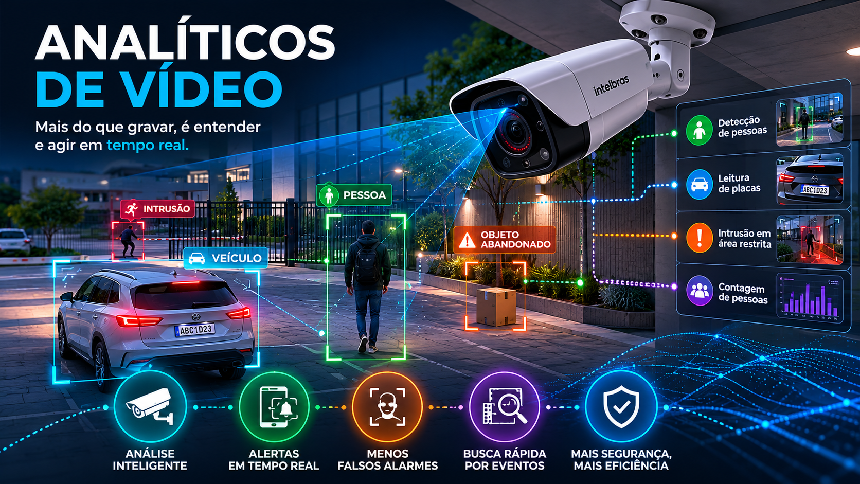 Analíticos de Vídeo: o que são e por que estão revolucionando a segurança eletrônica?